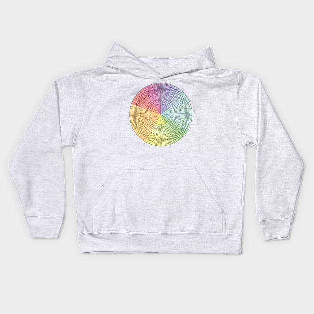 Wheel Of Emotions Kids Hoodie by BramCrye